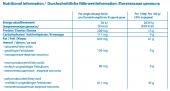 CLA & L-Carnitine